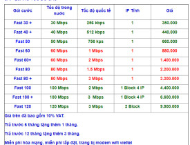 Khuyễn mãi lắp đặt  internet cáp quang Viettel