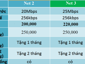 Gói cước viettel các dịch vụ viễn thông