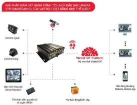 Camera Nghị Định 10 giám sát hành trình theo nghị định 10/2020/NĐ-CP